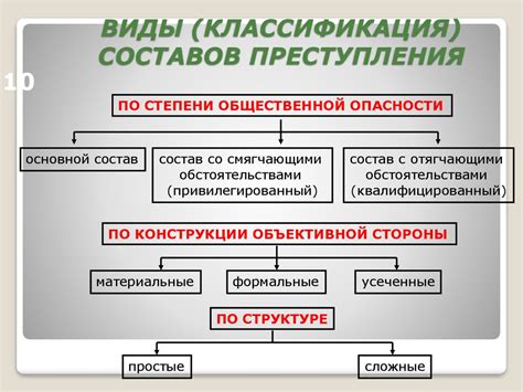 Особенности состава и действия