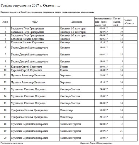 Особенности составления графика отпусков для индивидуального предпринимателя