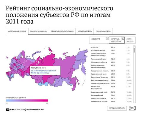 Особенности социально-экономического развития урбанизированных регионов