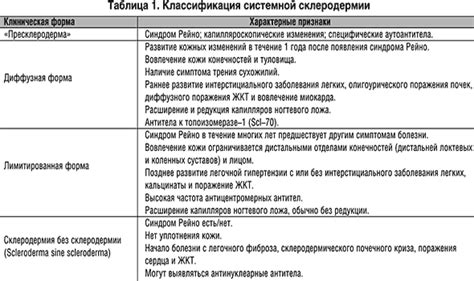 Особенности терапевтического воздействия при фокусной склеродермии