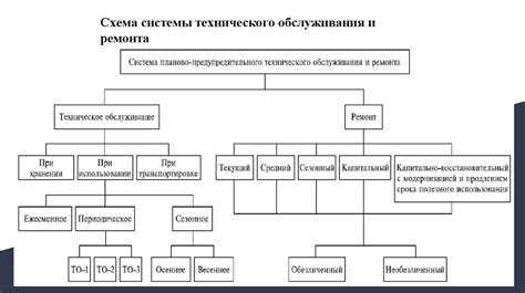 Особенности технического обслуживания снегобитной системы