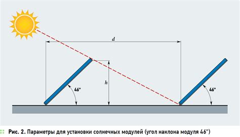 Особенности угла падения солнечных лучей