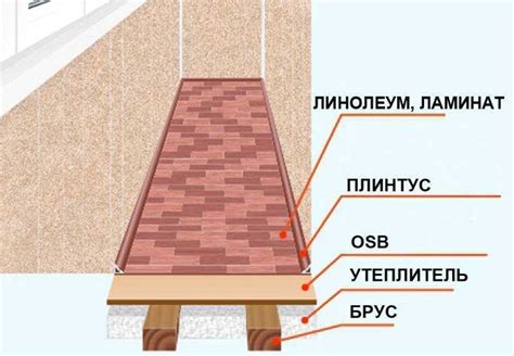 Особенности укладки линолеума на балкон зимой