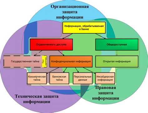 Особенности управления и безопасности