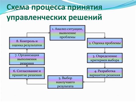 Особенности управления и принятия решений