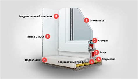 Особенности установки окон в жилых и нежилых помещениях