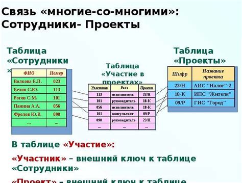 Особенности физического уровня в реляционных базах данных