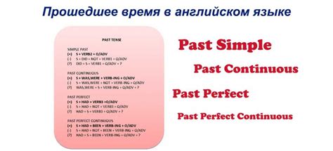 Особенности формирования Глагольного Прошедшего времени в английском языке