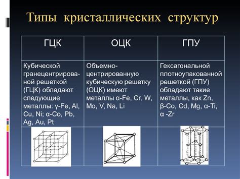 Особенности формирования кристаллических структур