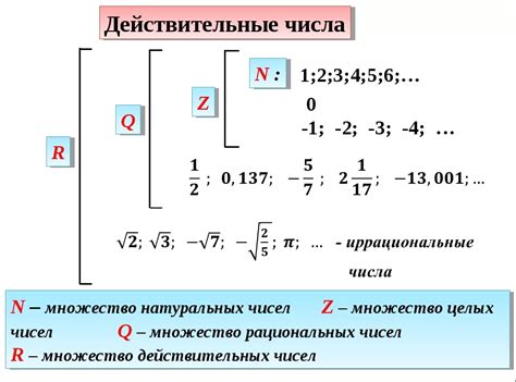 Особенности функции y = x^2 в рамках действительных чисел