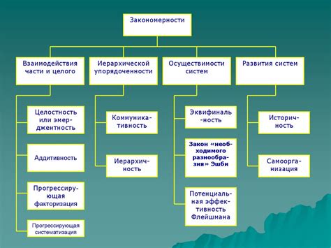 Особенности функционирования и планирования посещения в данном офисе