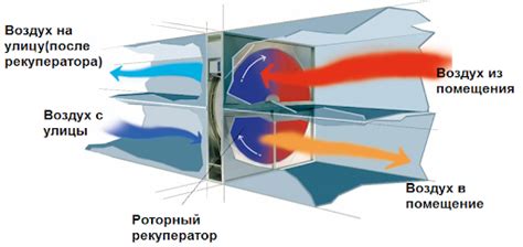 Особенности функционирования кухонной вытяжной системы и ее влияние на микроклимат