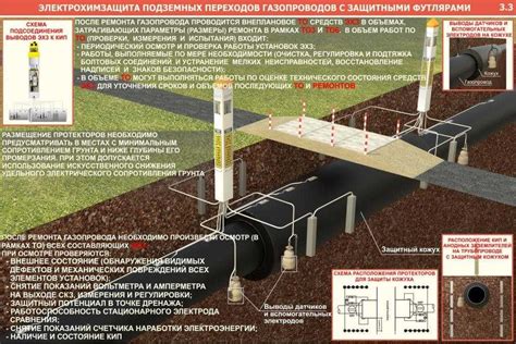 Особенности центрального газопровода