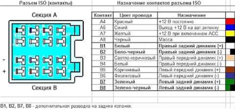 Особенности эксплуатации провода Gnd на магнитоле