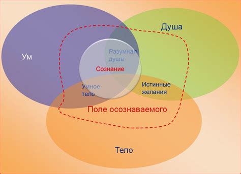 Осознание собственного счастья