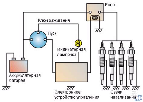 Остановка двигателя: основы работы реле