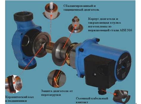 Остановка циркуляционного насоса