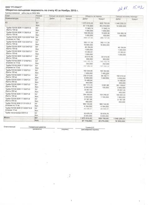 Остаток на 43 счете: основные моменты