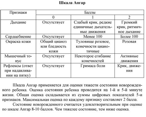 Осуществление диагностики состояния средней тяжести у малышей