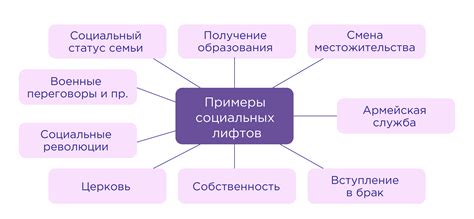 Осуществление заданий и развитие социального статуса