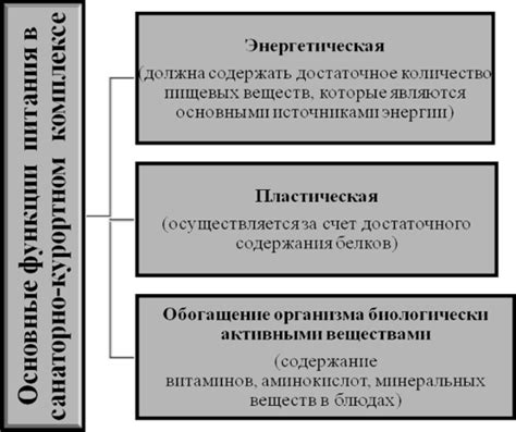 Ответственное отношение к питанию: организация и правила питания в гостиничном комплексе