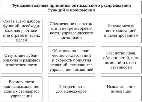 Ответственность и полномочия реализатора