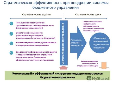 Ответственность и эффективность бюджетного управления