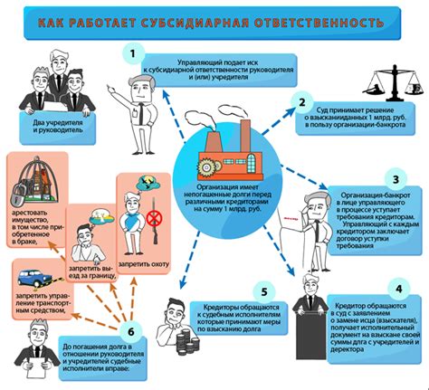 Ответственность при возникновении недееспособности