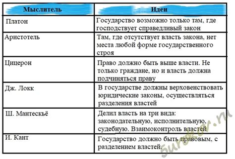 Ответы на вопрос о государстве