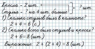 Ответ и обоснование: анализ ситуации