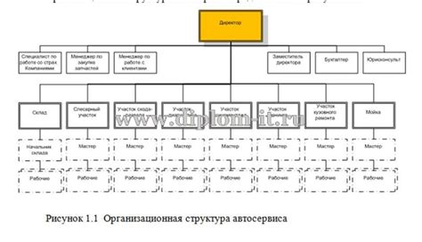 Отдел приема заявок и консультации клиентов