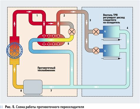 Откачка оставшегося хладагента