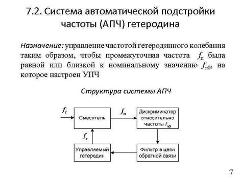 Отключение автоматической регулировки частоты