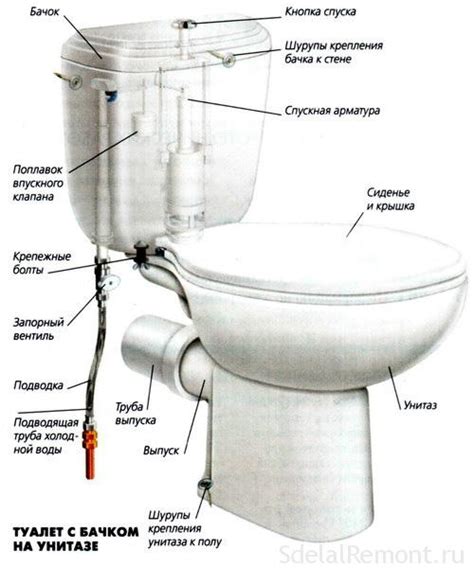 Отключение воды и удаление верхнего бачка