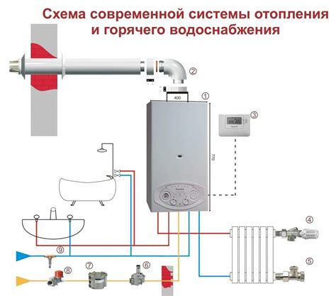 Отключение отопления двухконтурного котла