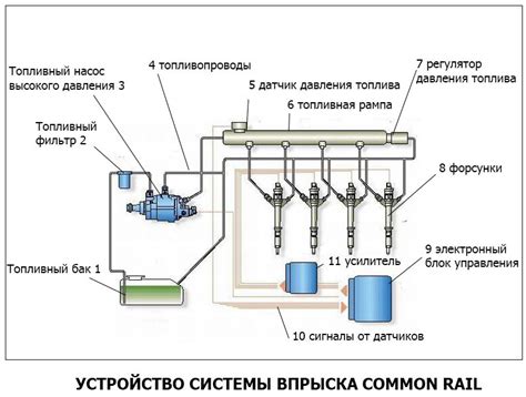 Отключение работы топливной системы