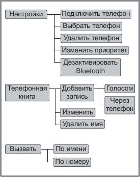 Отключение функции распознавания голоса на телевизоре Hyundai