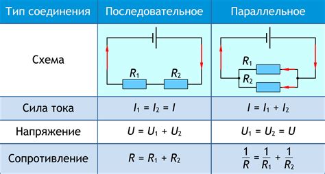 Отключение электрического соединения