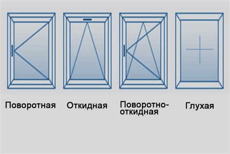 Открывание окон