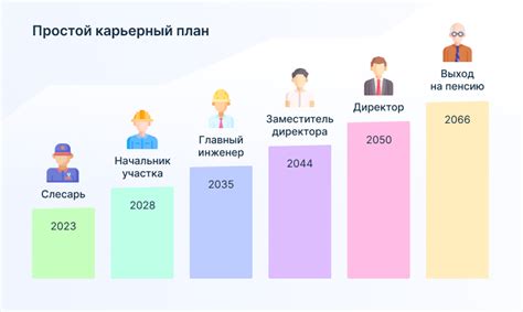 Открытие новых перспектив для развития карьеры