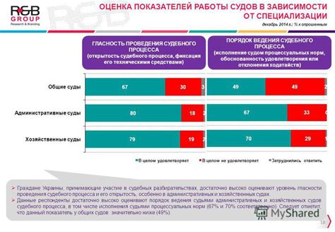 Открытость судебного процесса