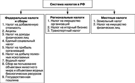 Отличие в определении и учете