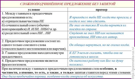 Отличие в приветственной фразе с и без запятой: ключевые аспекты