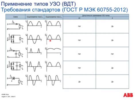 Отличие между "АС" и "ОС"