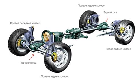 Отличие передней и задней передачи