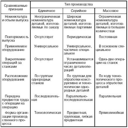 Отличительные особенности в поведении и внешности