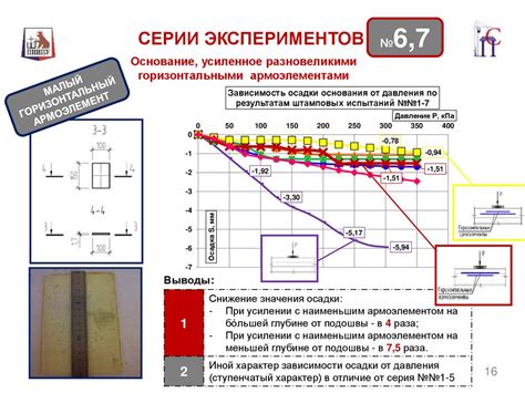 Отличительные признаки горизонтальных элементов