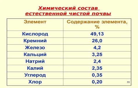 Отличия в компонентах и химическом составе