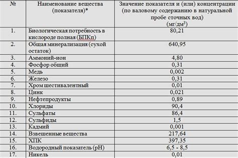 Отличия в составе и свойствах