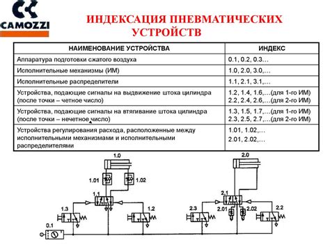 Отличия гидравлических и пневматических доводчиков